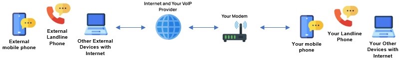 VOIP Overview.jpg
