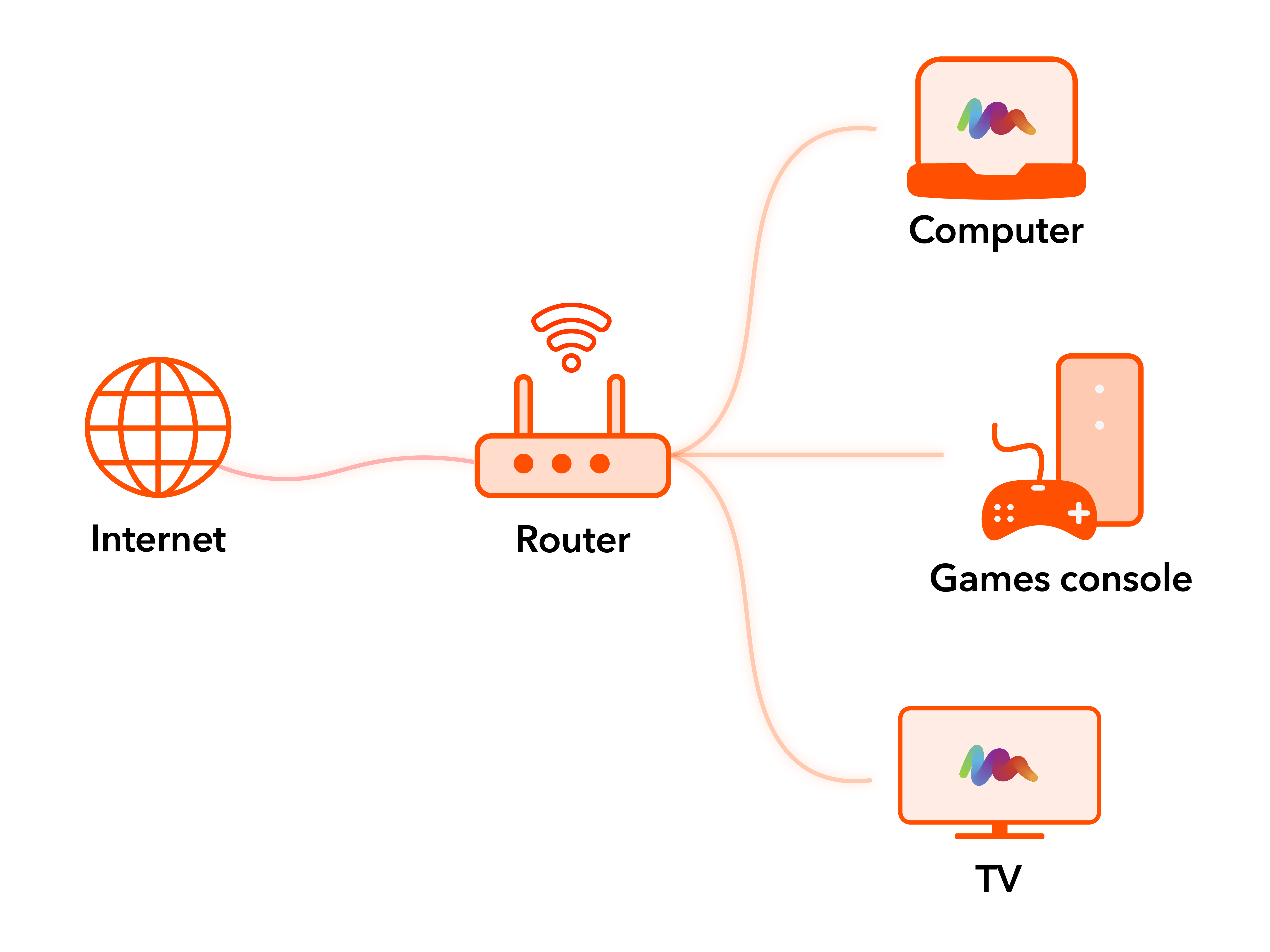 Ethernet Diagram.png
