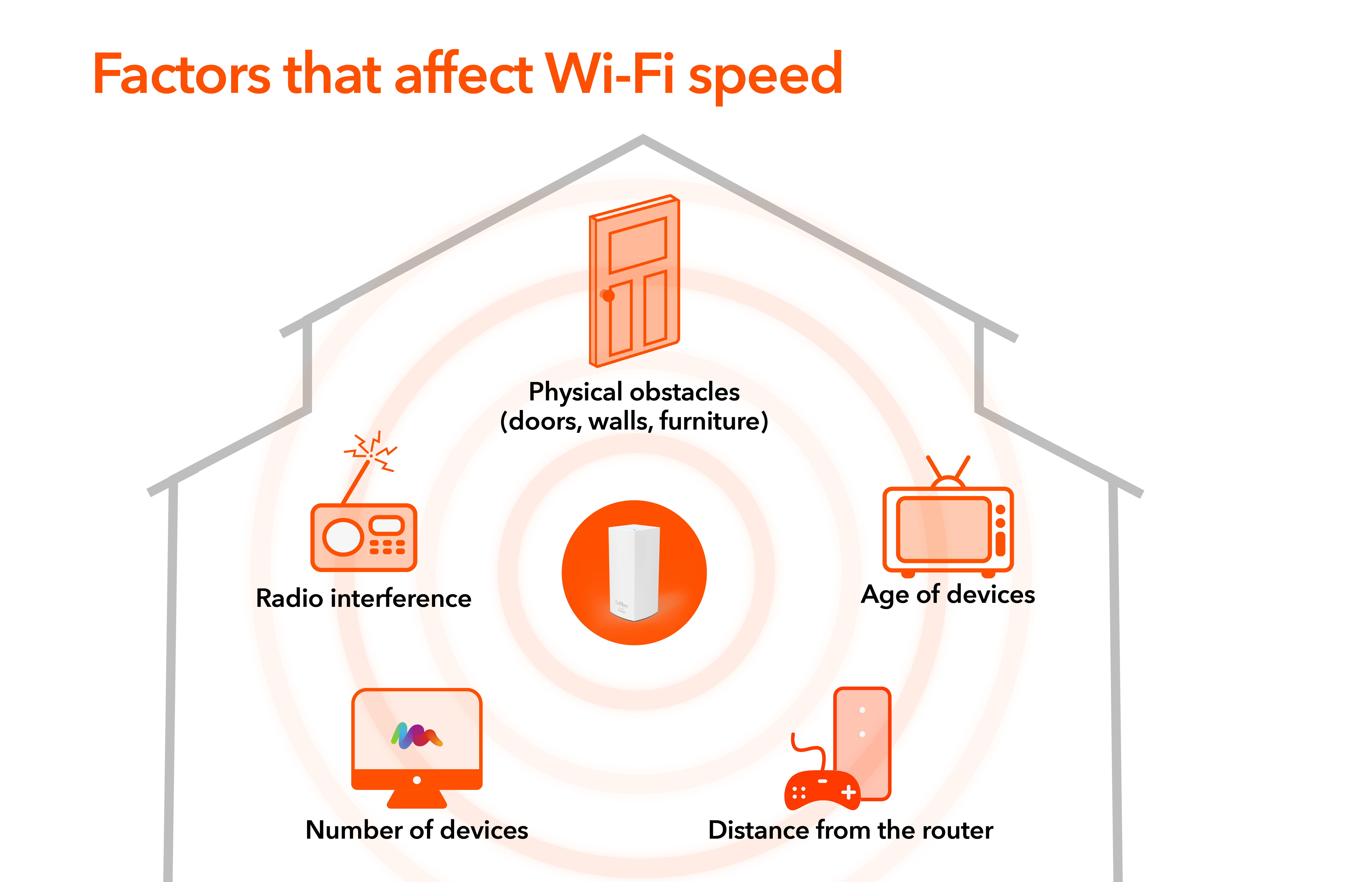 Factors Affecting Speed.png