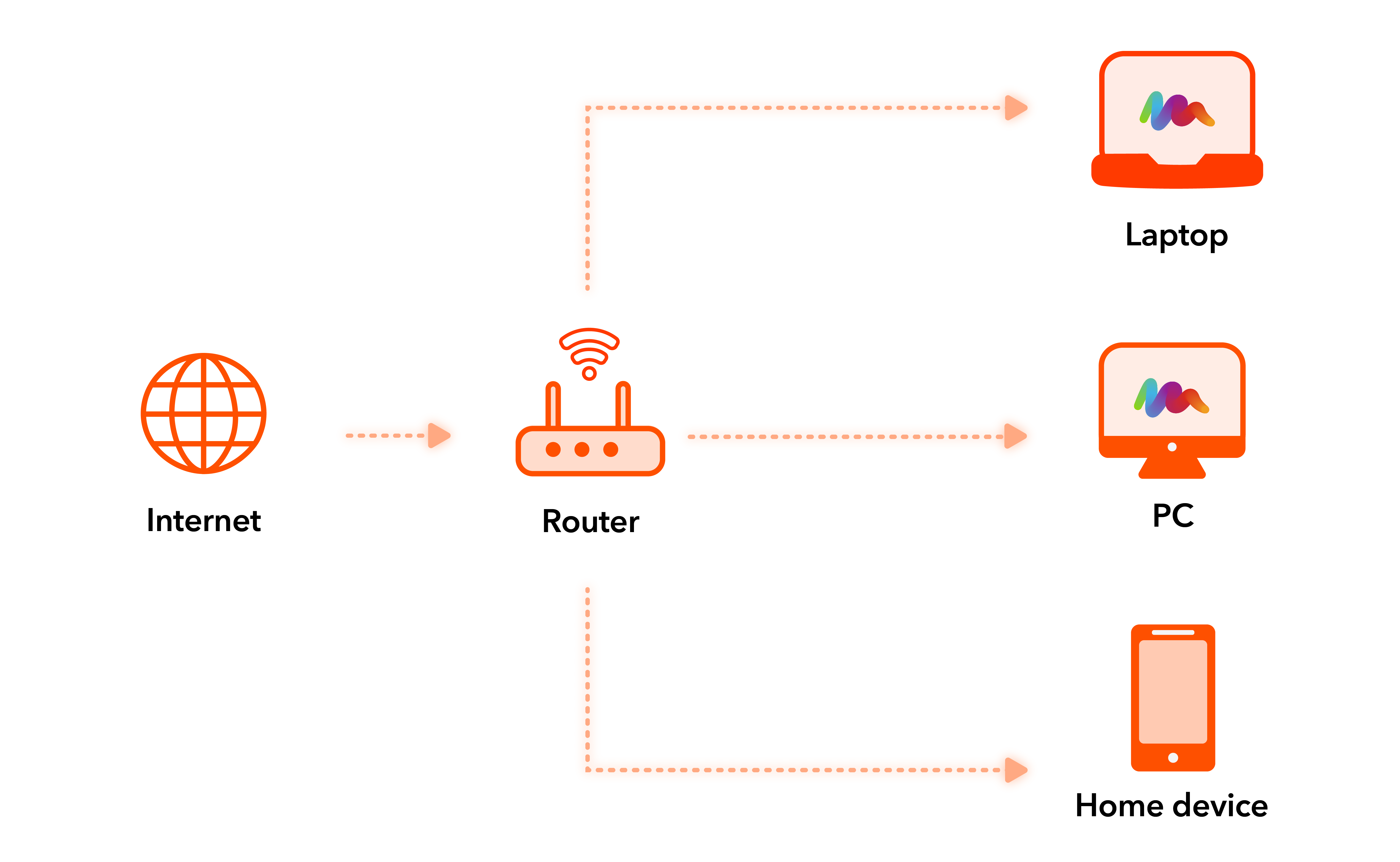 Wireless Diagram.png